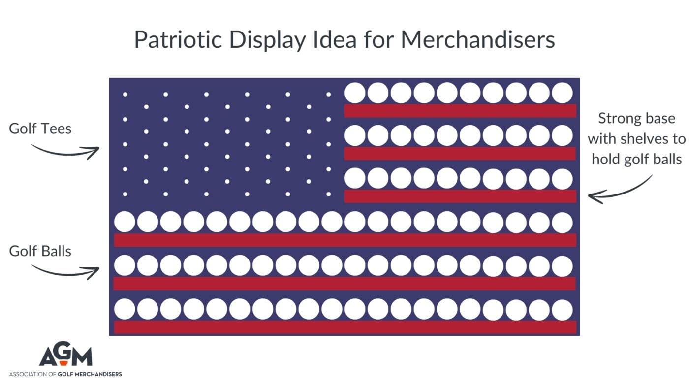 A conceptual graphic titled "Patriotic Display Idea for Merchandisers" from the Association of Golf Merchandisers (AGM). The image illustrates an American flag design created using golf equipment: white golf balls represent the stripes and stars, red shelves act as the stripes, and golf tees are used for the star field on a blue background. Annotations specify a "strong base with shelves to hold golf balls".