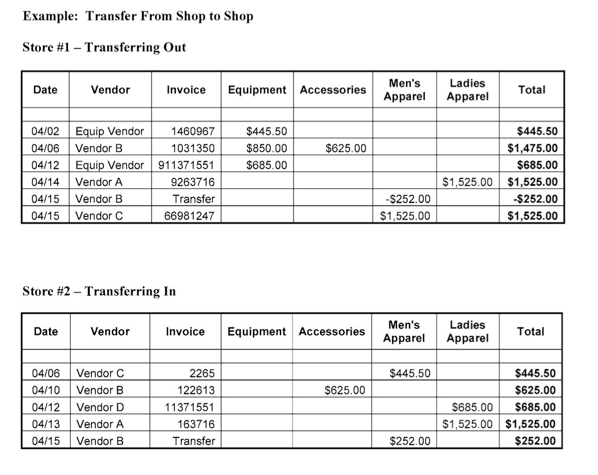 Smart Strategies for Transferring Merchandise Between Locations - AGM Golf