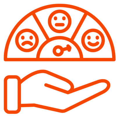 Orange icon showing a hand beneath a satisfaction meter with three faces—sad, neutral, and happy. The needle points to the neutral face, indicating an average satisfaction level